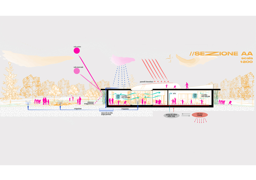 scuola innovativa, kiez.agency, Alfonsine, 2022